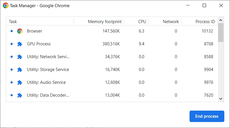 Google Chrome shows its task manager